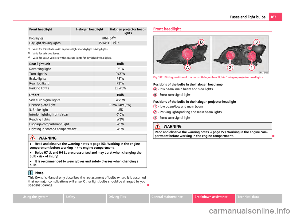 SKODA FABIA 2011 2.G / 5J Owners Manual Front headlight Halogen headlight Halogen projector head-
lights Fog lights H8/HB4
b) Daylight driving lights P21W, LED
a)
c) a)
Valid for RS vehicles with separate lights for daylight driving lights SKODA FABIA 2011 2.G / 5J Owners Manual Front headlight Halogen headlight Halogen projector head-
lights Fog lights H8/HB4
b) Daylight driving lights P21W, LED
a)
c) a)
Valid for RS vehicles with separate lights for daylight driving lights