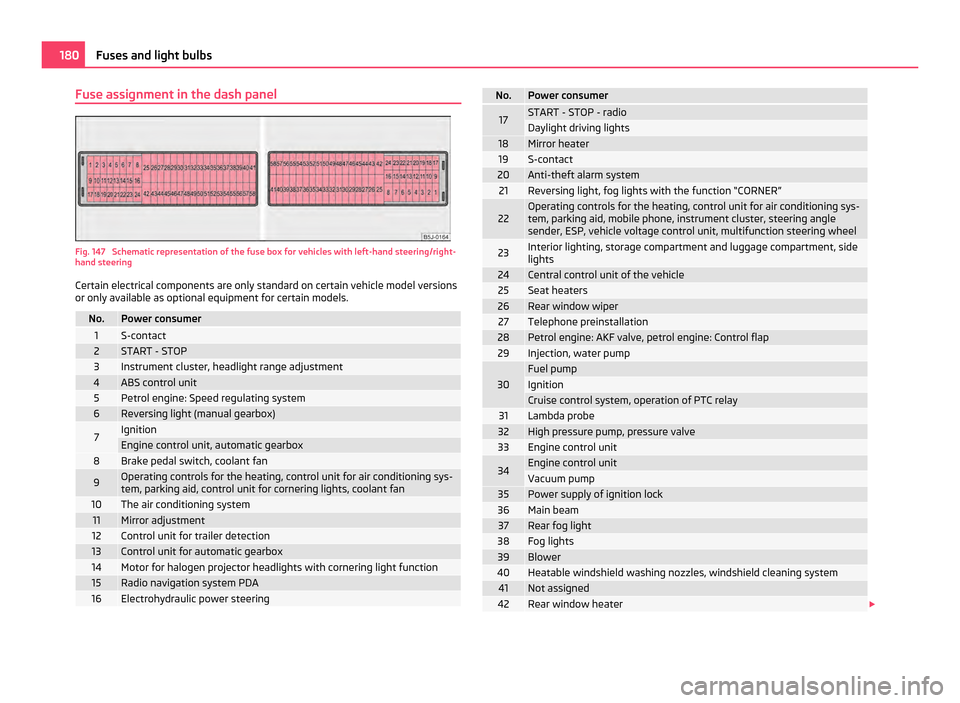 SKODA ROOMSTER 2011 1.G Owners Manual Fuse assignment in the dash panel
Fig. 147  Schematic representation of the fuse box for vehicles with left-hand steering/right-
hand steering
Certain electrical components are only standard on certai