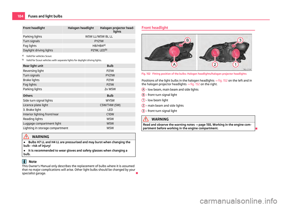 SKODA ROOMSTER 2011 1.G Owners Manual Front headlight Halogen headlight Halogen projector head-
lightsParking lights W5W LL/W5W BL LL
Turn signals PY21W
Fog lights H8/HB4
a)Daylight driving lights P21W, LED
b)a)
Valid for vehicles Scout.
