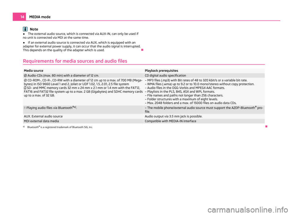SKODA YETI 2011 1.G / 5L Amundsen Navigation System Manual Note
● The external audio source, which is connected via AUX-IN, can only be used if
no unit is connected via MDI at the same time.
● If an external audio source is connected via AUX, which is equ