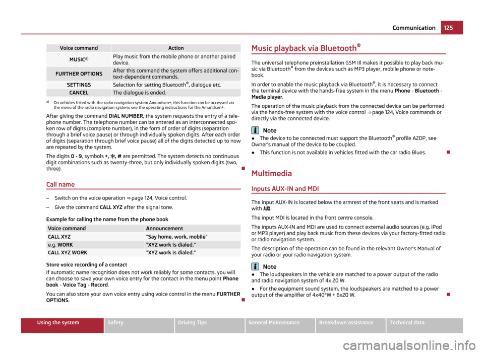 SKODA YETI 2011 1.G / 5L Owners Manual Voice command Action
MUSIC
a) Play music from the mobile phone or another paired
device.
FURTHER OPTIONS After this command the system offers additional con-
text-dependent commands. SETTINGS Selectio