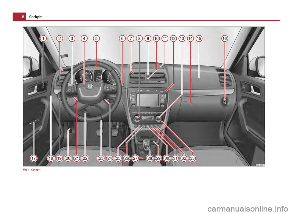 SKODA YETI 2011 1.G / 5L Owners Manual Fig. 1 Cockpit8
Cockpit SKODA YETI 2011 1.G / 5L Owners Manual Fig. 1 Cockpit8
Cockpit
