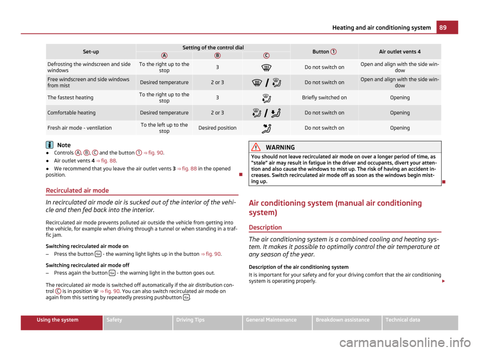 SKODA YETI 2011 1.G / 5L Service Manual Set-up Setting of the control dial
Button
1 Air outlet vents 4
A B C
Defrosting the windscreen and side
windows To the right up to the
stop 3
Do not switch on Open and align with the side win-
do SKODA YETI 2011 1.G / 5L Service Manual Set-up Setting of the control dial
Button
1 Air outlet vents 4
A B C
Defrosting the windscreen and side
windows To the right up to the
stop 3
Do not switch on Open and align with the side win-
do