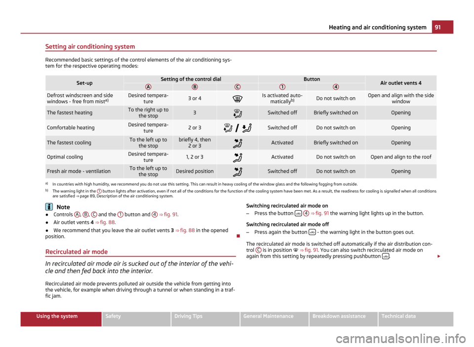 SKODA YETI 2011 1.G / 5L Service Manual Setting air conditioning system
Recommended basic settings of the control elements of the air conditioning sys-
tem for the respective operating modes: Set-up Setting of the control dial Button
Air ou SKODA YETI 2011 1.G / 5L Service Manual Setting air conditioning system
Recommended basic settings of the control elements of the air conditioning sys-
tem for the respective operating modes: Set-up Setting of the control dial Button
Air ou