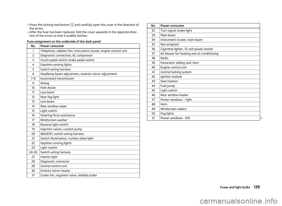 SKODA CITIGO 2012 1.G Owners Manual ›
Press the locking mechanism  1
 and carefully open the cover in the direction of
the arrow.
› After the fuse has been replaced, fold the cover upwards in the opposite direc-
tion of the arrow so
