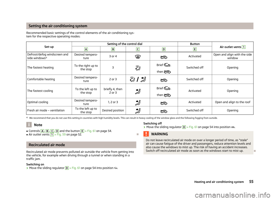 SKODA CITIGO 2012 1.G Workshop Manual Setting the air conditioning system
Recommended basic settings of the control elements of the air conditioning sys-
tem for the respective operating modes:
Set-up Setting of the control dial
Button
Ai SKODA CITIGO 2012 1.G Workshop Manual Setting the air conditioning system
Recommended basic settings of the control elements of the air conditioning sys-
tem for the respective operating modes:
Set-up Setting of the control dial
Button
Ai