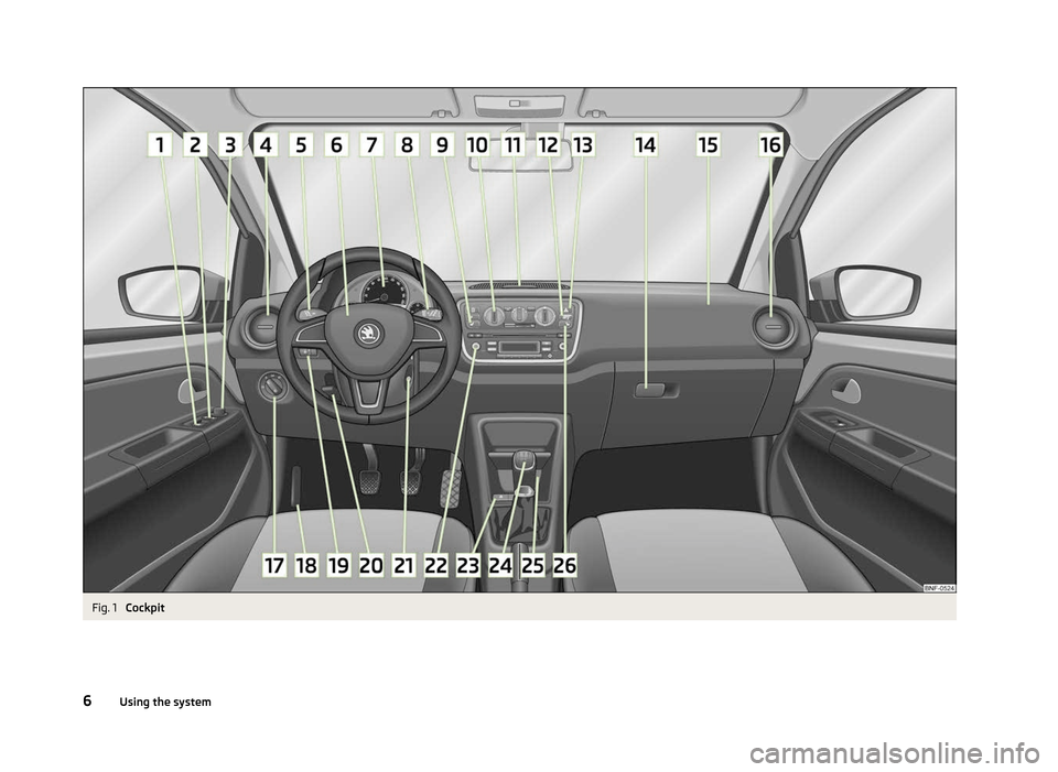 SKODA CITIGO 2012 1.G Owners Manual Fig. 1 
Cockpit
6 Using the system 