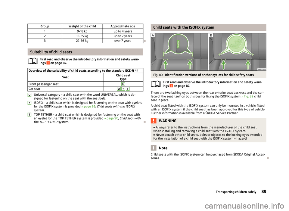 SKODA CITIGO 2012 1.G Owners Manual Group
Weight of the child Approximate age
1 9-18 kg up to 4 years
2 15-25 kg up to 7 years
3 22-36 kg over 7 years Ð
Suitability of child seats
First read and observe the introductory information and SKODA CITIGO 2012 1.G Owners Manual Group
Weight of the child Approximate age
1 9-18 kg up to 4 years
2 15-25 kg up to 7 years
3 22-36 kg over 7 years Ð
Suitability of child seats
First read and observe the introductory information and