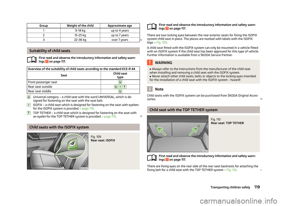 SKODA FABIA 2012 2.G / 5J Owners Manual Group
Weight of the child Approximate age
1 9-18 kg up to 4 years
2 15-25 kg up to 7 years
3 22-36 kg over 7 years Ð
Suitability of child seats
First read and observe the introductory information and SKODA FABIA 2012 2.G / 5J Owners Manual Group
Weight of the child Approximate age
1 9-18 kg up to 4 years
2 15-25 kg up to 7 years
3 22-36 kg over 7 years Ð
Suitability of child seats
First read and observe the introductory information and
