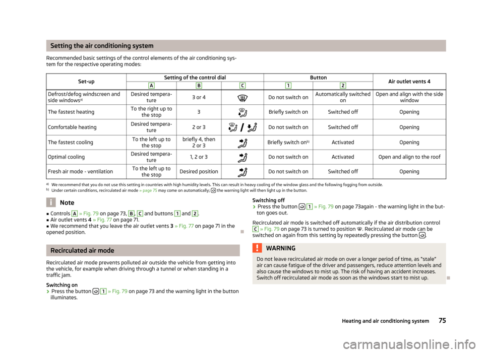 SKODA FABIA 2012 2.G / 5J Owners Manual Setting the air conditioning system
Recommended basic settings of the control elements of the air conditioning sys-
tem for the respective operating modes:
Set-up Setting of the control dial
Button
Ai