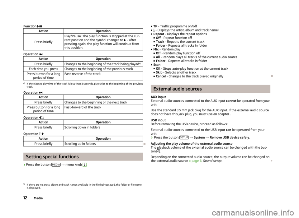 SKODA OCTAVIA 2012 2.G / (1Z) Blues Car Radio Manual Function /ActionOperation
Press briefly
Play/Pause: The play function is stopped at the cur-
rent position and the symbol changes to  £ - after
pressing again, the play function will continue f