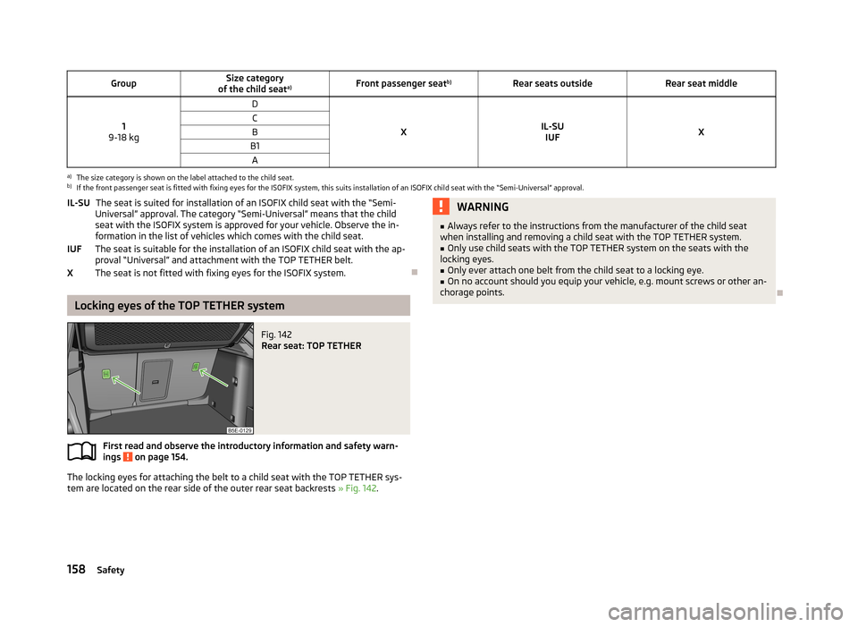 SKODA OCTAVIA 2012 3.G / (5E) Owners Manual GroupSize category
of the child seat a)Front passenger seat b)Rear seats outsideRear seat middle
1
9-18 kg
D
XIL-SU IUFX
CBB1Aa)
The size category is shown on the label attached to the child seat.
b)
SKODA OCTAVIA 2012 3.G / (5E) Owners Manual GroupSize category
of the child seat a)Front passenger seat b)Rear seats outsideRear seat middle
1
9-18 kg
D
XIL-SU IUFX
CBB1Aa)
The size category is shown on the label attached to the child seat.
b)