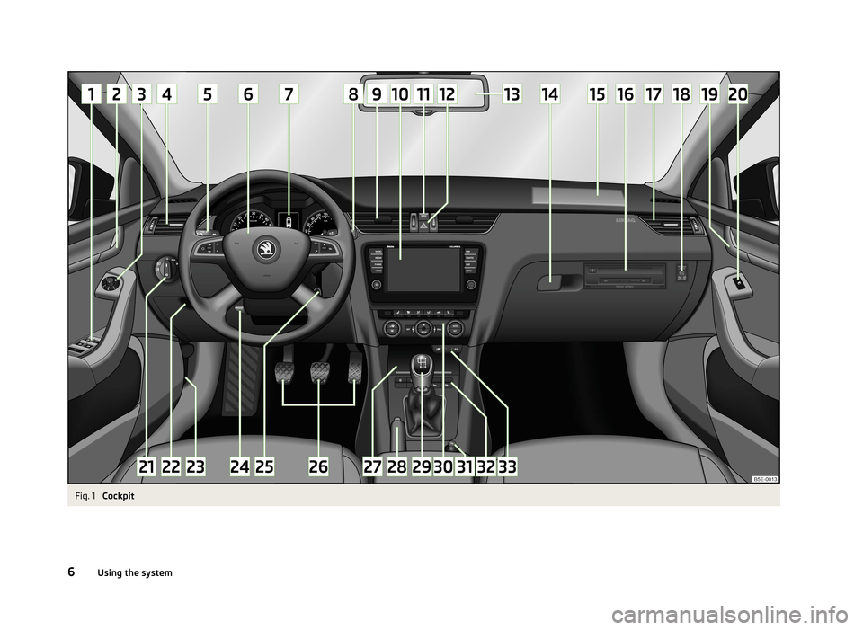 SKODA OCTAVIA 2012 3.G / (5E) Owners Manual Fig. 1 
Cockpit
6Using the system 