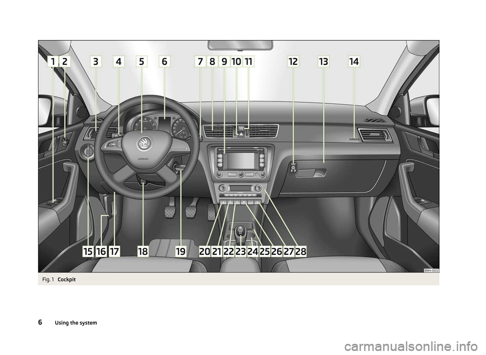SKODA RAPID 2012 1.G Owners Manual Fig. 1 
Cockpit
6 Using the system 