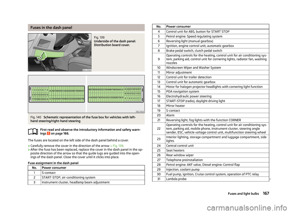 SKODA ROOMSTER 2012 1.G Owners Manual Fuses in the dash panel
Fig. 139 
Underside of the dash panel:
Distribution board cover. Fig. 140 
Schematic representation of the fuse box for vehicles with left-
hand steering/right-hand steering
Fi