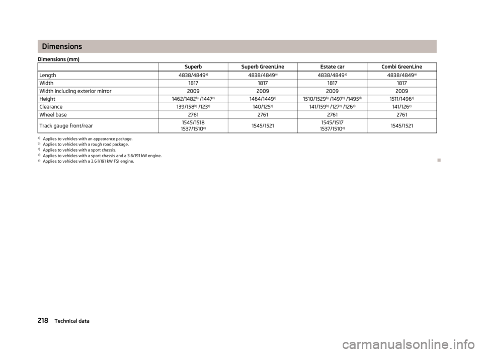 SKODA SUPERB 2012 2.G / (B6/3T) Owners Manual Dimensions
Dimensions (mm)   SuperbSuperb GreenLine Estate carCombi GreenLine
Length 4838/4849a)
4838/4849a)
4838/4849a)
4838/4849a)
Width 1817181718171817
Width including exterior mirror 200920092009