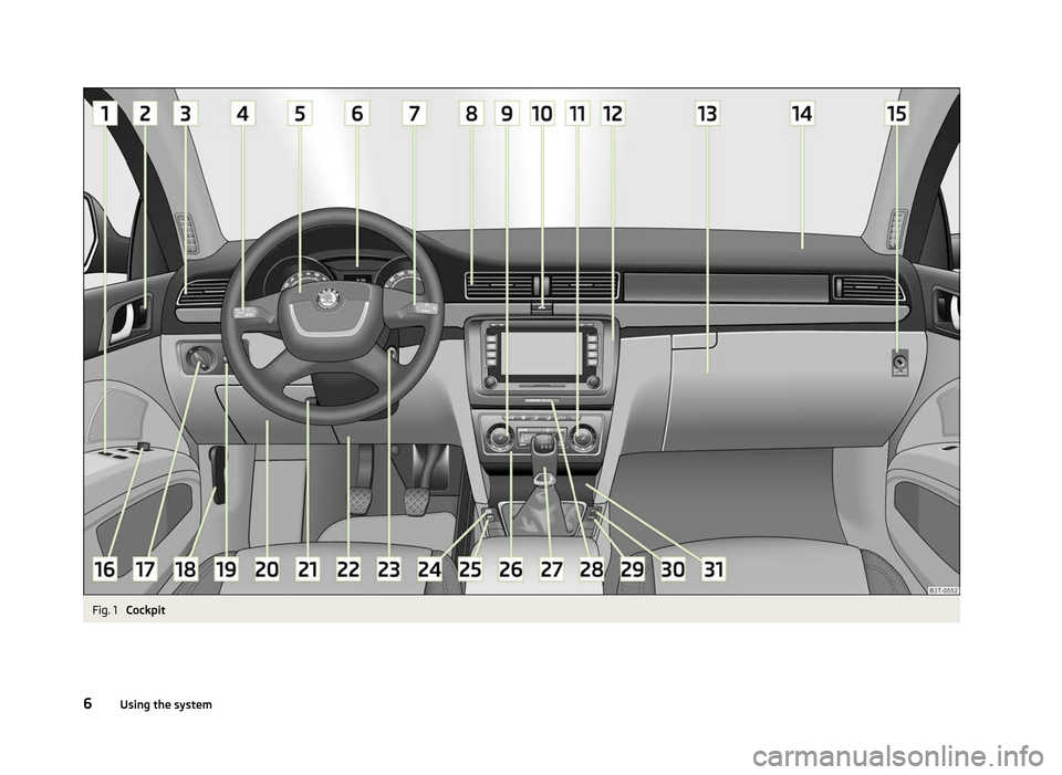 SKODA SUPERB 2012 2.G / (B6/3T) Owners Manual Fig. 1 
Cockpit
6 Using the system 