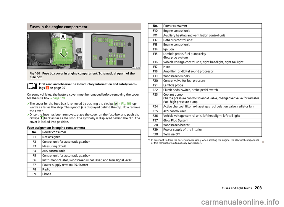 SKODA YETI 2012 1.G / 5L User Guide Fuses in the engine compartment
Fig. 166 
Fuse box cover in engine compartment/Schematic diagram of the
fuse box
First read and observe the introductory information and safety warn-
ings   on page 201