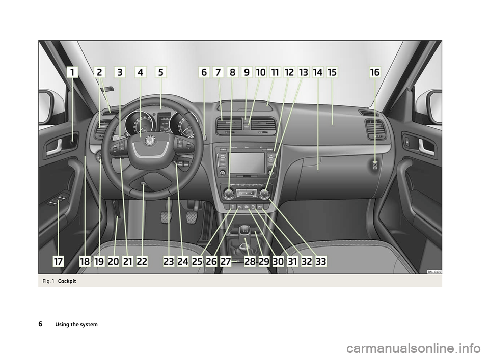 SKODA YETI 2012 1.G / 5L Owners Manual Fig. 1 
Cockpit
6 Using the system 