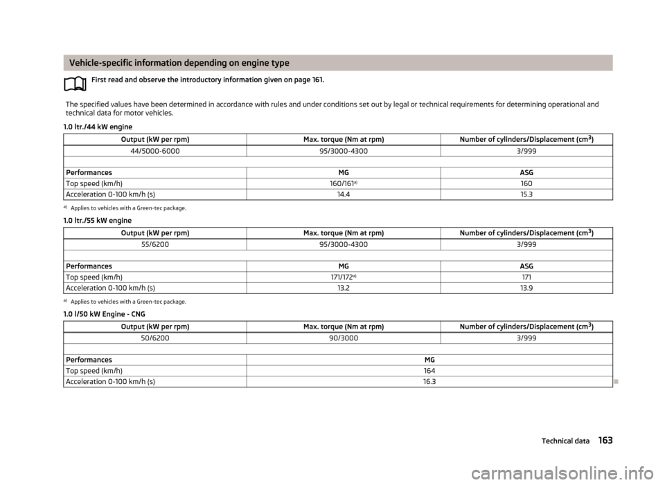 SKODA CITIGO 2013 1.G Owners Manual Vehicle-specific information depending on engine typeFirst read and observe the introductory information given on page 161.The specified values have been determined in accordance with rules and under SKODA CITIGO 2013 1.G Owners Manual Vehicle-specific information depending on engine typeFirst read and observe the introductory information given on page 161.The specified values have been determined in accordance with rules and under