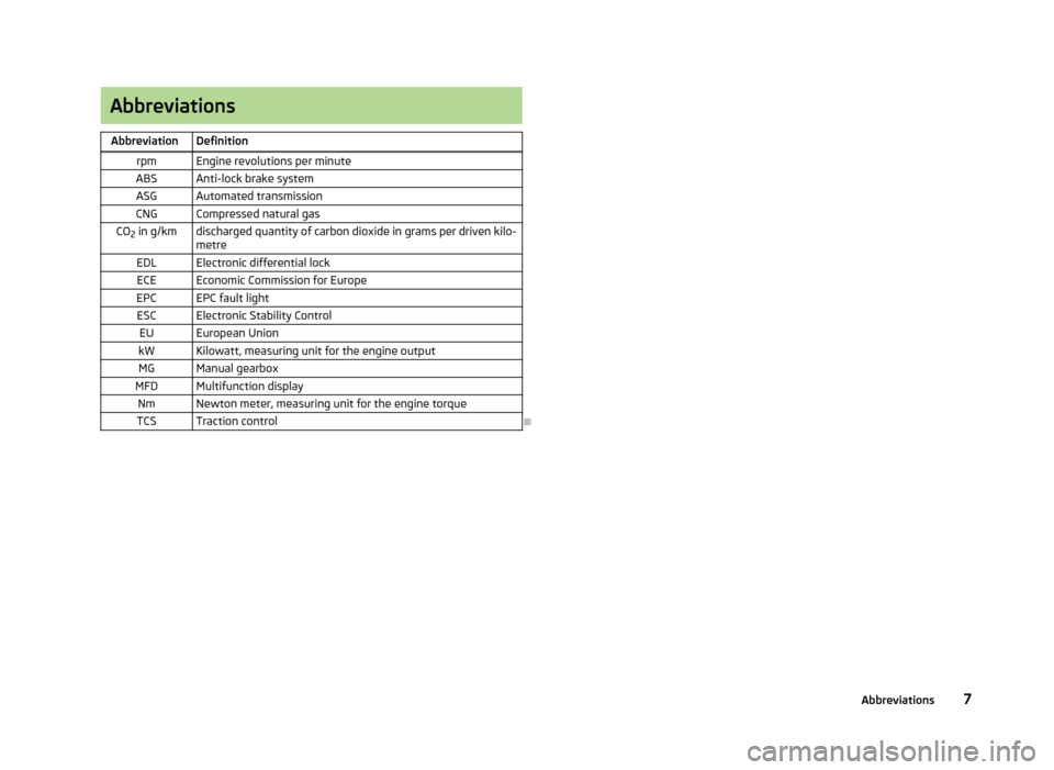 SKODA CITIGO 2013 1.G Owners Manual AbbreviationsAbbreviationDefinitionrpmEngine revolutions per minuteABSAnti-lock brake systemASGAutomated transmissionCNGCompressed natural gasCO2 in g/kmdischarged quantity of carbon dioxide in grams 