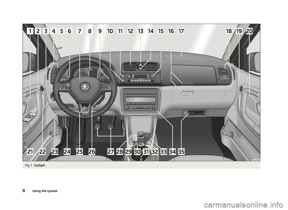 SKODA FABIA 2013 2.G / 5J User Guide Fig. 1 
Cockpit
8Using the system 