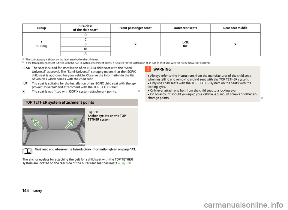 SKODA FABIA 2013 2.G / 5J Owners Manual GroupSize class
of the child seat a)Front passenger seat b)Outer rear seatsRear seat middle
1
9-18 kg
D
XIL-SU IUFX
CBB1Aa)
The size category is shown on the label attached to the child seat.
b)
If th SKODA FABIA 2013 2.G / 5J Owners Manual GroupSize class
of the child seat a)Front passenger seat b)Outer rear seatsRear seat middle
1
9-18 kg
D
XIL-SU IUFX
CBB1Aa)
The size category is shown on the label attached to the child seat.
b)
If th