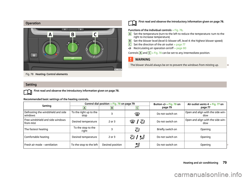 SKODA FABIA 2013 2.G / 5J Owners Guide OperationFig. 78 
Heating: Control elements
First read and observe the introductory information given on page 78.
Functions of the individual controls » Fig. 78 .
Set the temperature (turn to the lef