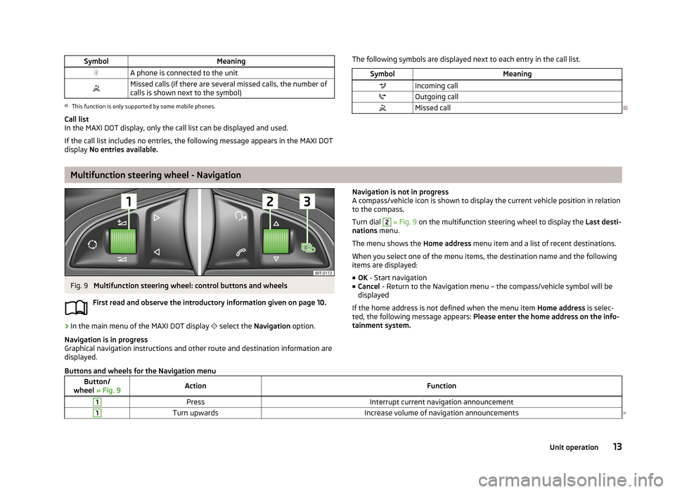 SKODA OCTAVIA 2013 3.G / (5E) Amundsen Navigation System Manual SymbolMeaningA phone is connected to the unitMissed calls (if there are several missed calls, the number ofcalls is shown next to the symbol)a)
This function is only supported by some mobile pho SKODA OCTAVIA 2013 3.G / (5E) Amundsen Navigation System Manual SymbolMeaningA phone is connected to the unitMissed calls (if there are several missed calls, the number ofcalls is shown next to the symbol)a)
This function is only supported by some mobile pho