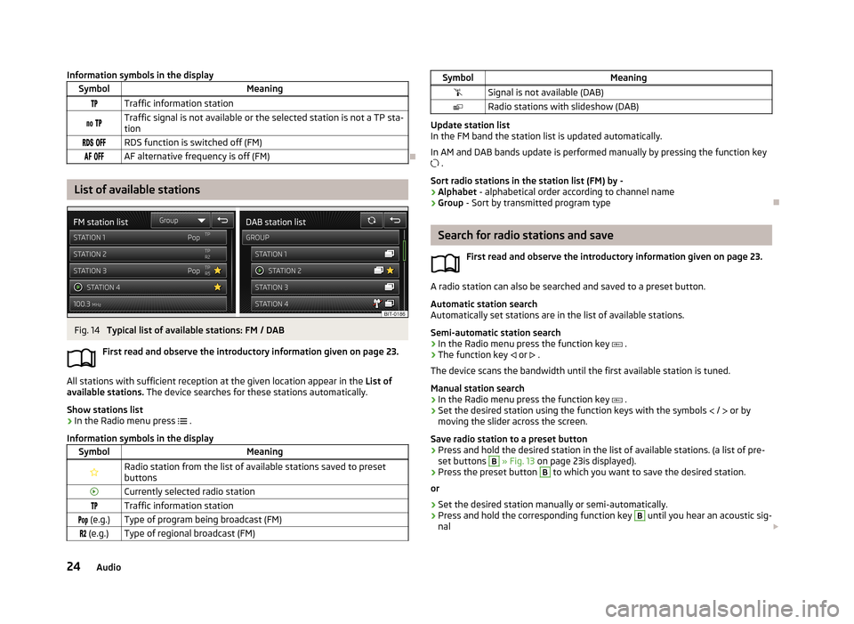 SKODA OCTAVIA 2013 3.G / (5E) Amundsen Navigation System Manual Information symbols in the displaySymbolMeaningTraffic information station Traffic signal is not available or the selected station is not a TP sta-
tion RDS functi SKODA OCTAVIA 2013 3.G / (5E) Amundsen Navigation System Manual Information symbols in the displaySymbolMeaningTraffic information station Traffic signal is not available or the selected station is not a TP sta-
tion RDS functi