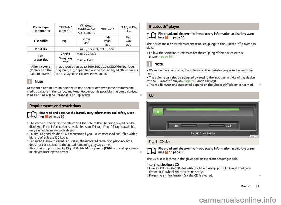 SKODA OCTAVIA 2013 3.G / (5E) Amundsen Navigation System Manual Codec type
(File formats)MPEG-1/2 (Layer-3)Windows
Media Audio
7, 8, 9 and 10MPEG-2/4FLAC, WAW, OGGFile suffixmp3wmaasfm4a
m4b aacflac
wav oggPlaylistsm3u, pls, wpl, m3u8; asxFile
propertiesBitratemax SKODA OCTAVIA 2013 3.G / (5E) Amundsen Navigation System Manual Codec type
(File formats)MPEG-1/2 (Layer-3)Windows
Media Audio
7, 8, 9 and 10MPEG-2/4FLAC, WAW, OGGFile suffixmp3wmaasfm4a
m4b aacflac
wav oggPlaylistsm3u, pls, wpl, m3u8; asxFile
propertiesBitratemax
