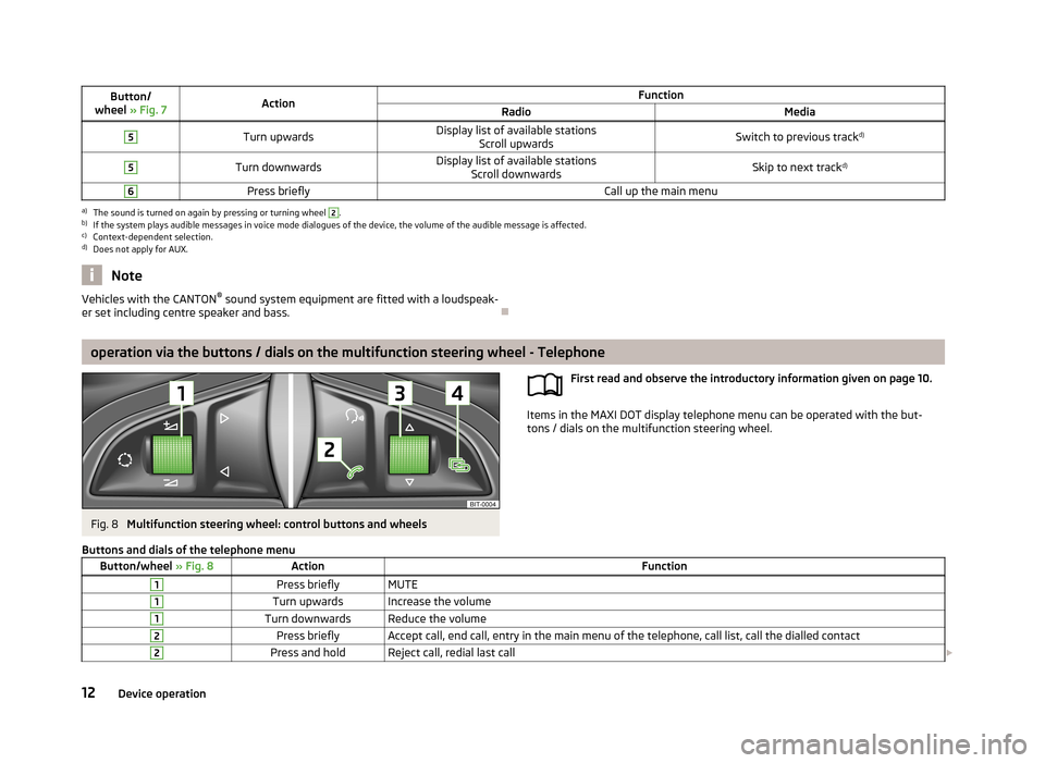 SKODA OCTAVIA 2013 3.G / (5E) Bolero Car Radio Manual Button/
wheel  » Fig. 7ActionFunctionRadioMedia5Turn upwardsDisplay list of available stations
Scroll upwardsSwitch to previous track d)5Turn downwardsDisplay list of available stations
Scroll downwa