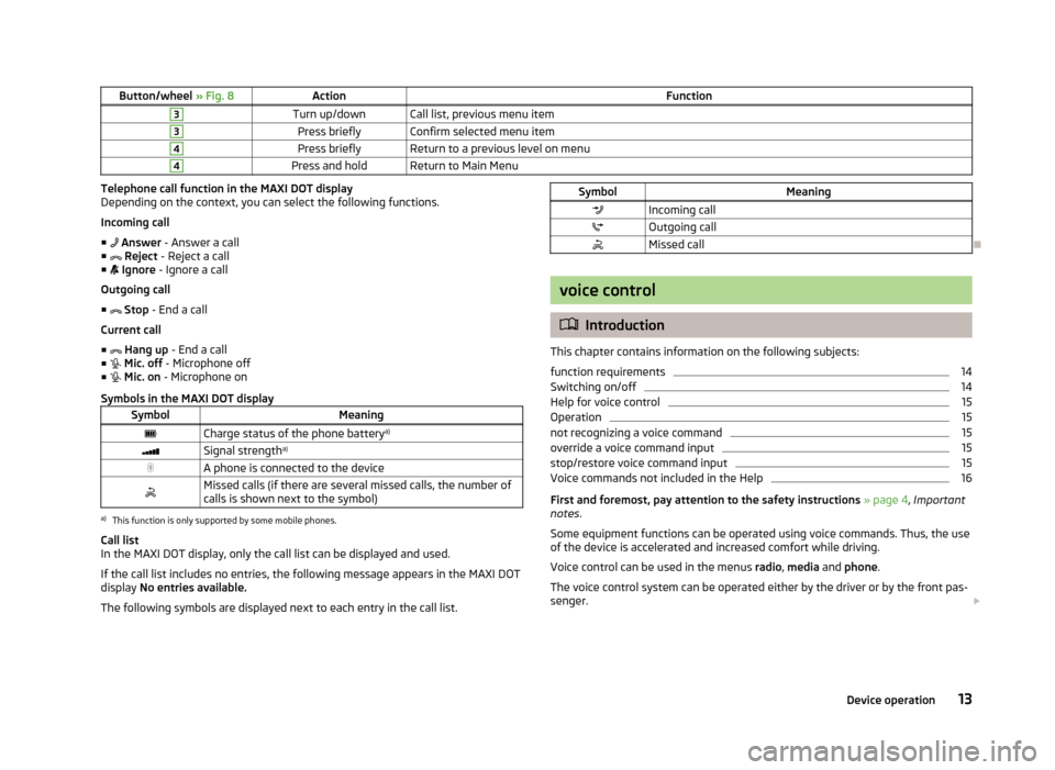 SKODA OCTAVIA 2013 3.G / (5E) Bolero Car Radio Manual Button/wheel » Fig. 8ActionFunction3Turn up/downCall list, previous menu item3Press brieflyConfirm selected menu item4Press brieflyReturn to a previous level on menu4Press and holdReturn to Main Menu