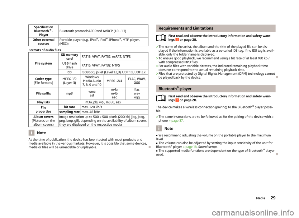 SKODA OCTAVIA 2013 3.G / (5E) Bolero Car Radio Manual Specification
Bluetooth  ®
 -
PlayerBluetooth protocolsA2DPand AVRCP (1.0 - 1.3)Other external sourcesPortable player (e.g., iPod ®
, iPad ®
, iPhone ®
, MTP player,
(MSC))
Formats of audio files
