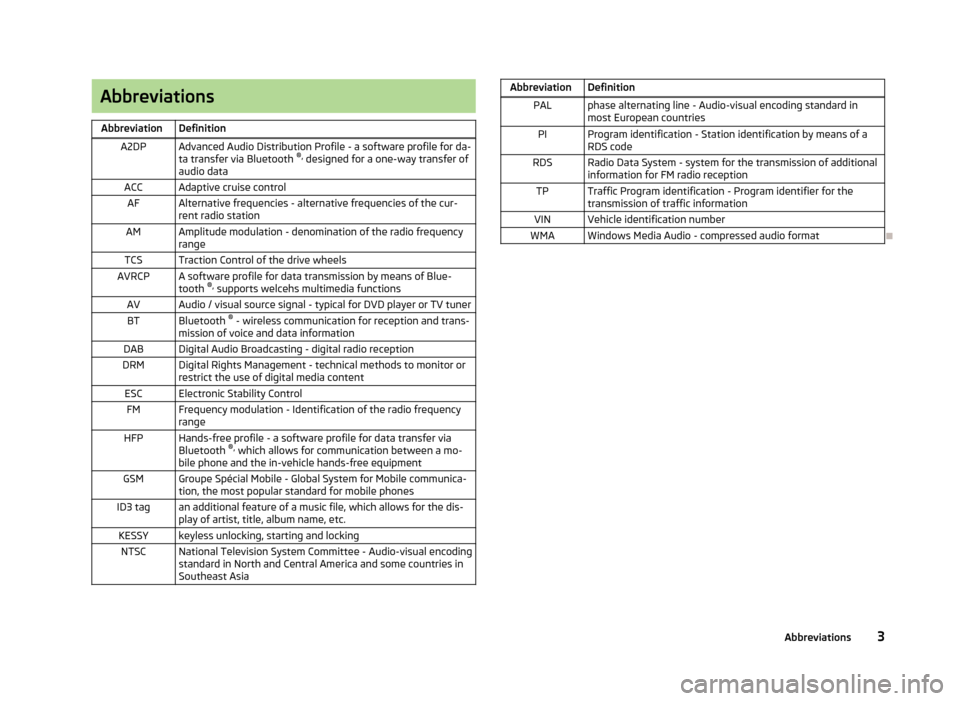SKODA OCTAVIA 2013 3.G / (5E) Bolero Car Radio Manual AbbreviationsAbbreviationDefinitionA2DPAdvanced Audio Distribution Profile - a software profile for da-ta transfer via Bluetooth ®,
designed for a one-way transfer of
audio dataACCAdaptive cruise c SKODA OCTAVIA 2013 3.G / (5E) Bolero Car Radio Manual AbbreviationsAbbreviationDefinitionA2DPAdvanced Audio Distribution Profile - a software profile for da-ta transfer via Bluetooth ®,
designed for a one-way transfer of
audio dataACCAdaptive cruise c
