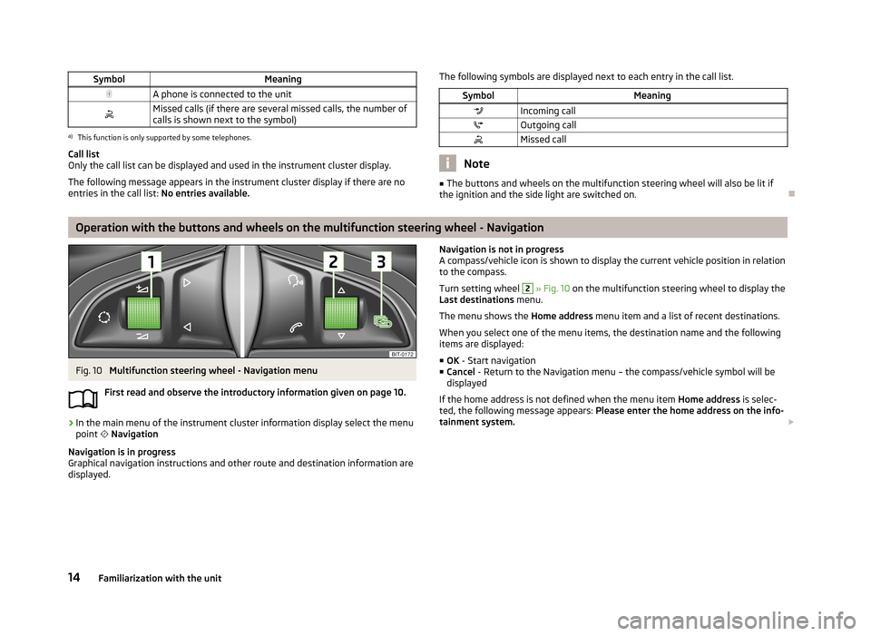 SKODA OCTAVIA 2013 3.G / (5E) Columbus Navigation System Manual SymbolMeaningA phone is connected to the unitMissed calls (if there are several missed calls, the number ofcalls is shown next to the symbol)a)
This function is only supported by some telephones SKODA OCTAVIA 2013 3.G / (5E) Columbus Navigation System Manual SymbolMeaningA phone is connected to the unitMissed calls (if there are several missed calls, the number ofcalls is shown next to the symbol)a)
This function is only supported by some telephones