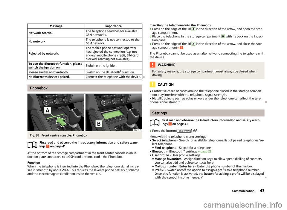 SKODA OCTAVIA 2013 3.G / (5E) Columbus Navigation System Manual MessageImportanceNetwork search...The telephone searches for available
GSM networks.No networkThe telephone is not connected to the GSM network.
Rejected by network.
The mobile phone network operator
SKODA OCTAVIA 2013 3.G / (5E) Columbus Navigation System Manual MessageImportanceNetwork search...The telephone searches for available
GSM networks.No networkThe telephone is not connected to the GSM network.
Rejected by network.
The mobile phone network operator