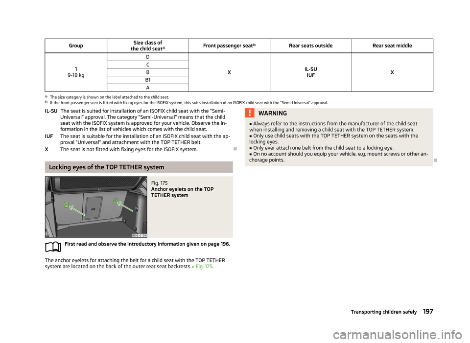 SKODA OCTAVIA 2013 3.G / (5E) Owners Manual GroupSize class of
the child seat a)Front passenger seat b)Rear seats outsideRear seat middle
1
9-18 kg
D
XIL-SU IUFX
CBB1Aa)
The size category is shown on the label attached to the child seat.
b)
If SKODA OCTAVIA 2013 3.G / (5E) Owners Manual GroupSize class of
the child seat a)Front passenger seat b)Rear seats outsideRear seat middle
1
9-18 kg
D
XIL-SU IUFX
CBB1Aa)
The size category is shown on the label attached to the child seat.
b)
If