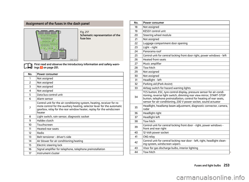 SKODA OCTAVIA 2013 3.G / (5E) Owners Manual Assignment of the fuses in the dash panelFig. 217
Schematic representation of the
fuse box
First read and observe the introductory information and safety warn-
ings on page 251.
No.Power consumer1No SKODA OCTAVIA 2013 3.G / (5E) Owners Manual Assignment of the fuses in the dash panelFig. 217
Schematic representation of the
fuse box
First read and observe the introductory information and safety warn-
ings on page 251.
No.Power consumer1No