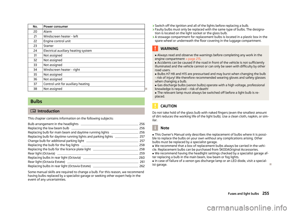 SKODA OCTAVIA 2013 3.G / (5E) Owners Manual No.Power consumer20Alarm21Windscreen heater - left22Engine control unit23Starter24Electrical auxiliary heating system31Not assigned32Not assigned33Not assigned34Windscreen heater - right35Not assigned