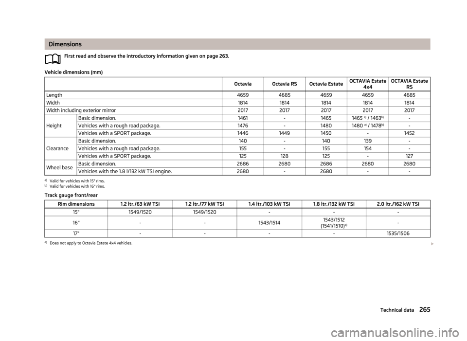 SKODA OCTAVIA 2013 3.G / (5E) Owners Manual DimensionsFirst read and observe the introductory information given on page 263.
Vehicle dimensions (mm)
OctaviaOctavia RSOctavia EstateOCTAVIA Estate4x4OCTAVIA Estate RSLength46594685465946594685Wid SKODA OCTAVIA 2013 3.G / (5E) Owners Manual DimensionsFirst read and observe the introductory information given on page 263.
Vehicle dimensions (mm)
OctaviaOctavia RSOctavia EstateOCTAVIA Estate4x4OCTAVIA Estate RSLength46594685465946594685Wid