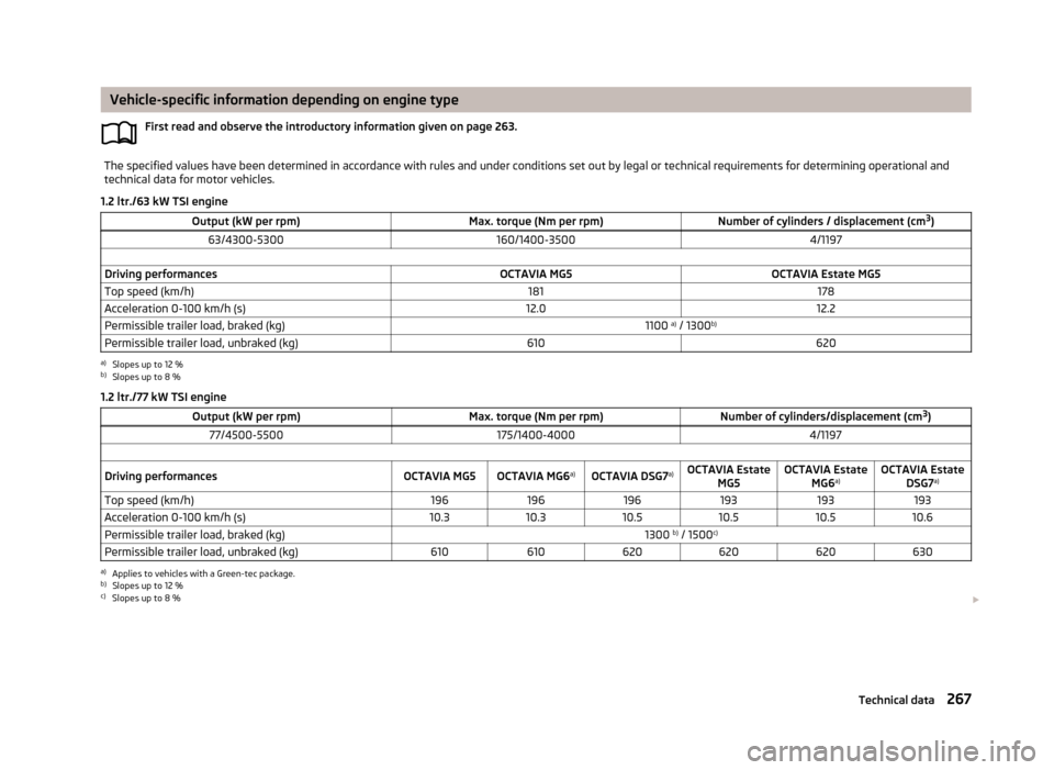 SKODA OCTAVIA 2013 3.G / (5E) Owners Manual Vehicle-specific information depending on engine typeFirst read and observe the introductory information given on page 263.The specified values have been determined in accordance with rules and under SKODA OCTAVIA 2013 3.G / (5E) Owners Manual Vehicle-specific information depending on engine typeFirst read and observe the introductory information given on page 263.The specified values have been determined in accordance with rules and under