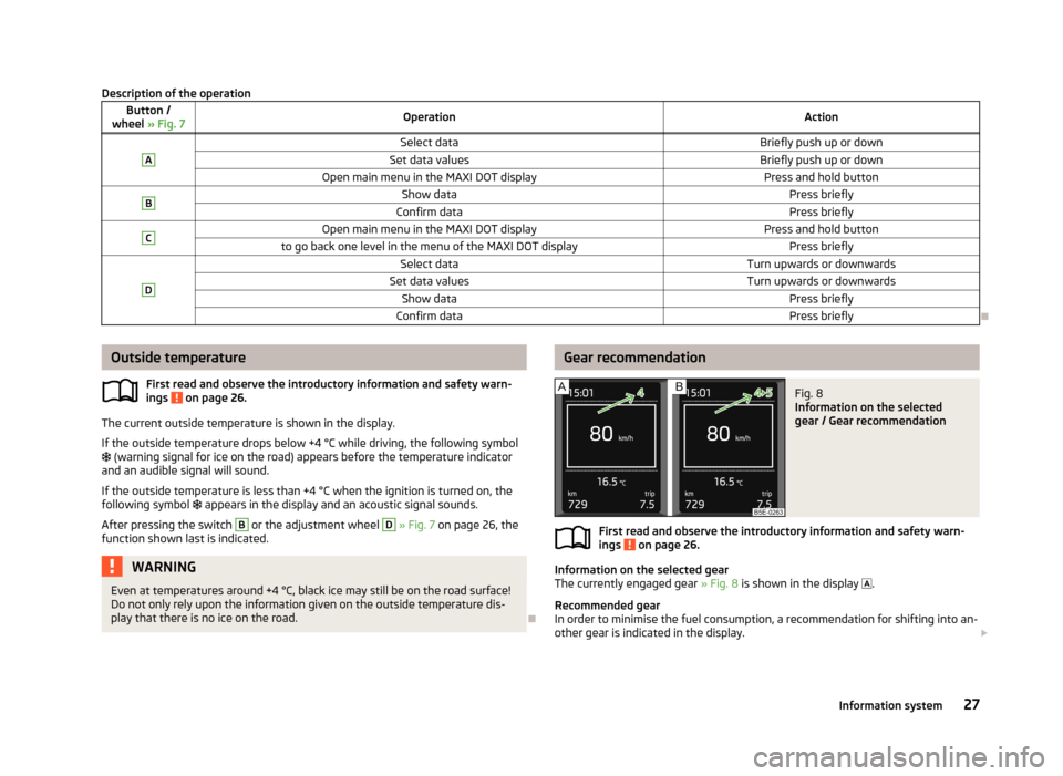 SKODA OCTAVIA 2013 3.G / (5E) Owners Guide Description of the operationButton /
wheel » Fig. 7OperationActionASelect dataBriefly push up or downSet data valuesBriefly push up or downOpen main menu in the MAXI DOT displayPress and hold button SKODA OCTAVIA 2013 3.G / (5E) Owners Guide Description of the operationButton /
wheel » Fig. 7OperationActionASelect dataBriefly push up or downSet data valuesBriefly push up or downOpen main menu in the MAXI DOT displayPress and hold button