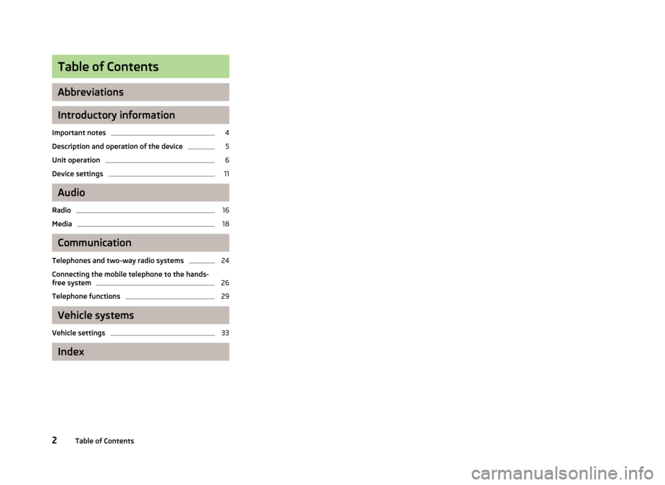 SKODA OCTAVIA 2013 3.G / (5E) Swing Car Radio Manual Table of Contents
Abbreviations
Introductory information
Important notes
4
Description and operation of the device
5
Unit operation
6
Device settings
11
Audio
Radio
16
Media
18
Communication
Telephone