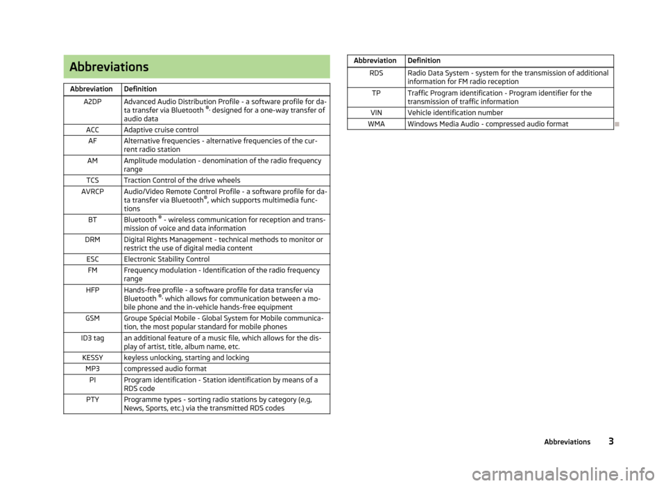 SKODA OCTAVIA 2013 3.G / (5E) Swing Car Radio Manual AbbreviationsAbbreviationDefinitionA2DPAdvanced Audio Distribution Profile - a software profile for da-ta transfer via Bluetooth ®,
designed for a one-way transfer of
audio dataACCAdaptive cruise c SKODA OCTAVIA 2013 3.G / (5E) Swing Car Radio Manual AbbreviationsAbbreviationDefinitionA2DPAdvanced Audio Distribution Profile - a software profile for da-ta transfer via Bluetooth ®,
designed for a one-way transfer of
audio dataACCAdaptive cruise c