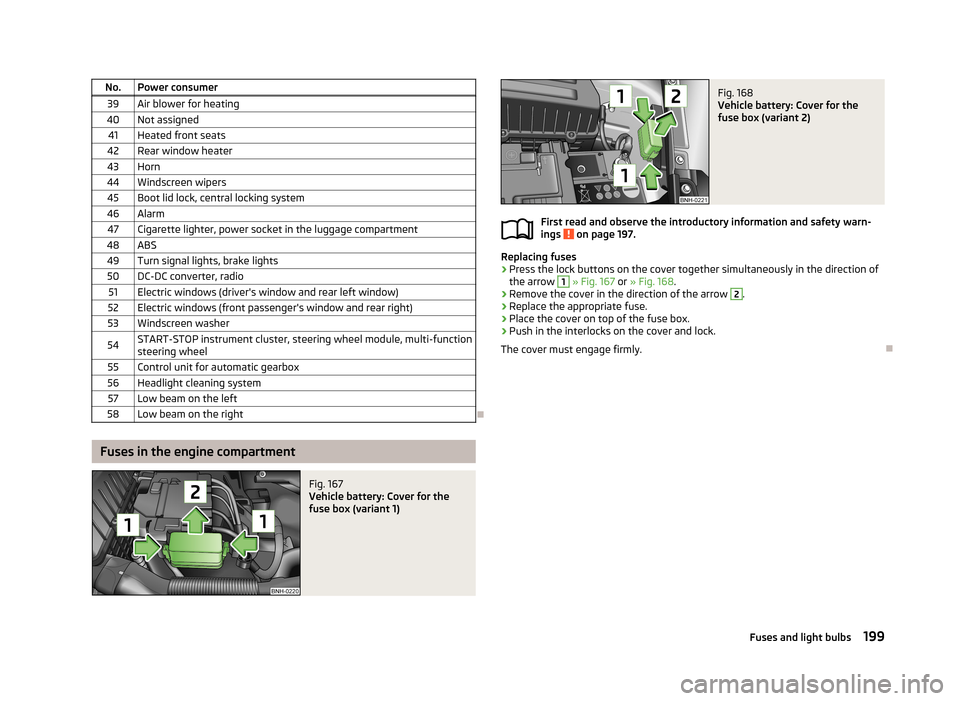 SKODA RAPID 2013 1.G Owners Manual No.Power consumer39Air blower for heating40Not assigned41Heated front seats42Rear window heater43Horn44Windscreen wipers45Boot lid lock, central locking system46Alarm47Cigarette lighter, power socket SKODA RAPID 2013 1.G Owners Manual No.Power consumer39Air blower for heating40Not assigned41Heated front seats42Rear window heater43Horn44Windscreen wipers45Boot lid lock, central locking system46Alarm47Cigarette lighter, power socket