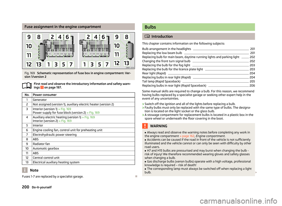 SKODA RAPID 2013 1.G Owners Guide Fuse assignment in the engine compartmentFig. 169 
Schematic representation of fuse box in engine compartment: Ver-
sion 1/version 2
First read and observe the introductory information and safety warn