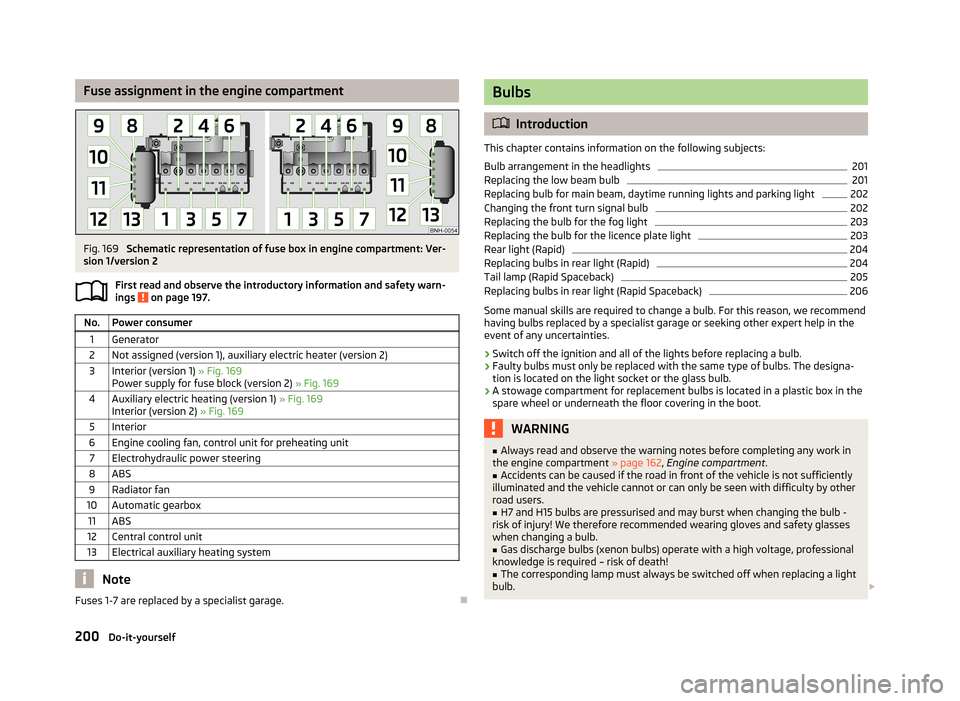 SKODA RAPID 2013 1.G Owners Manual Fuse assignment in the engine compartmentFig. 169
Schematic representation of fuse box in engine compartment: Ver-
sion 1/version 2
First read and observe the introductory information and safety warn SKODA RAPID 2013 1.G Owners Manual Fuse assignment in the engine compartmentFig. 169
Schematic representation of fuse box in engine compartment: Ver-
sion 1/version 2
First read and observe the introductory information and safety warn