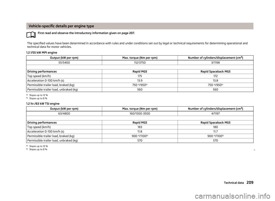 SKODA RAPID 2013 1.G Owners Manual Vehicle-specific details per engine typeFirst read and observe the introductory information given on page 207.The specified values have been determined in accordance with rules and under conditions se SKODA RAPID 2013 1.G Owners Manual Vehicle-specific details per engine typeFirst read and observe the introductory information given on page 207.The specified values have been determined in accordance with rules and under conditions se