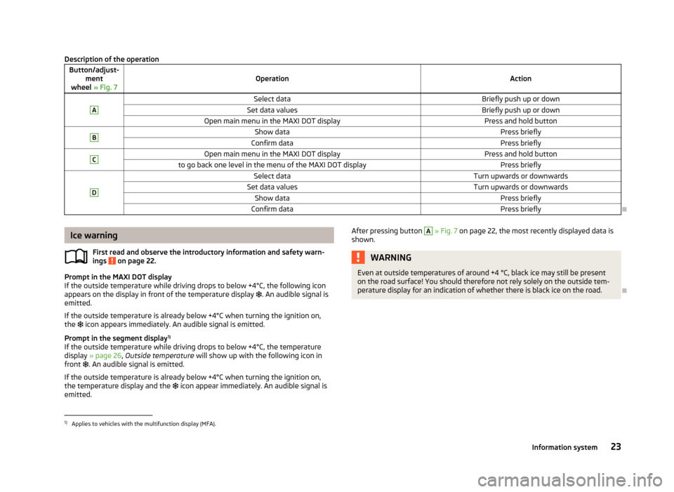SKODA RAPID 2013 1.G Owners Guide Description of the operationButton/adjust-ment
wheel » Fig. 7OperationAction
ASelect dataBriefly push up or downSet data valuesBriefly push up or downOpen main menu in the MAXI DOT displayPress and SKODA RAPID 2013 1.G Owners Guide Description of the operationButton/adjust-ment
wheel » Fig. 7OperationAction
ASelect dataBriefly push up or downSet data valuesBriefly push up or downOpen main menu in the MAXI DOT displayPress and
